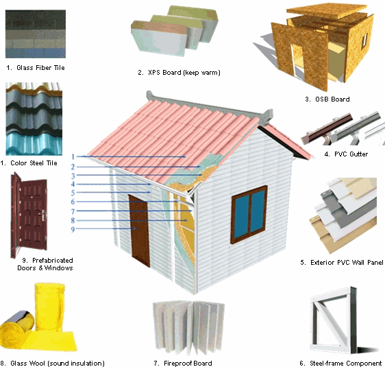 Varie componenti di una casa prefabbricata in legno