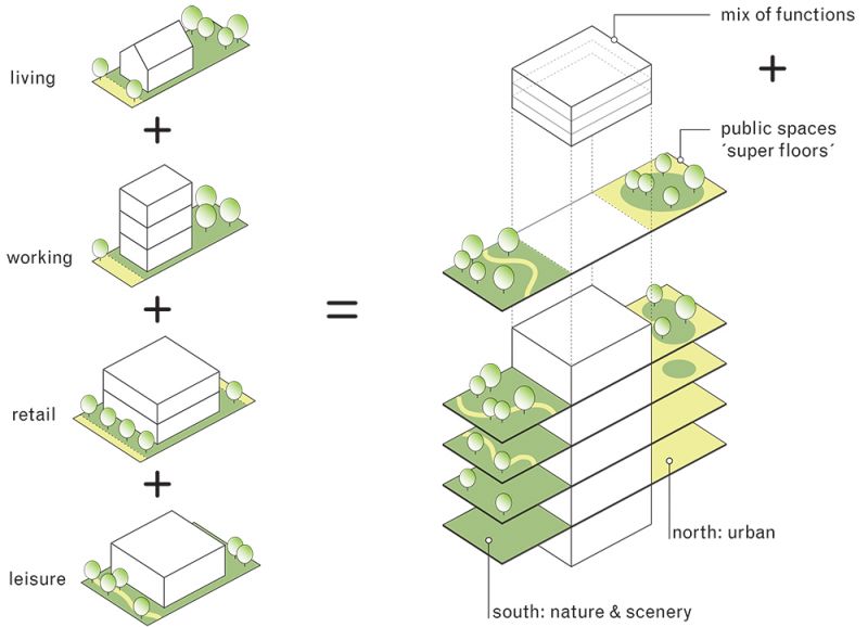 Green Living City - concept