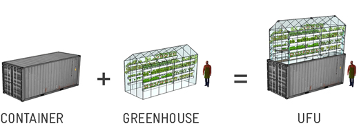 Urban Farm Unit (UFUs), ecco come comporre una serra con un container 