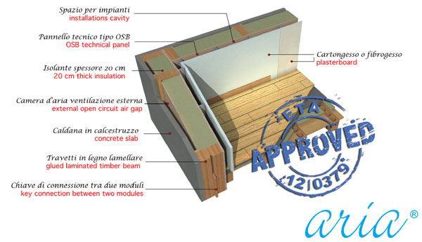 Sistema di costruzione in legno e caratteristiche di ventilazione e isolanti