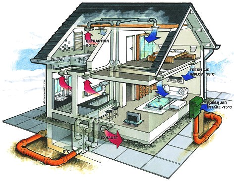 Impiantistica di una casa prefabbricata in legno