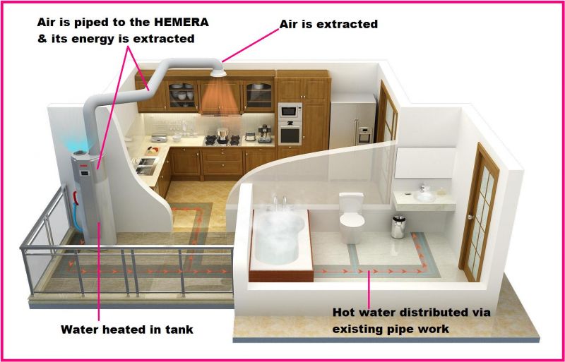 Esempio di una casa a risparmio energetico