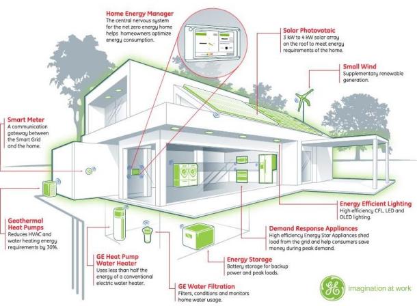 Edificio green