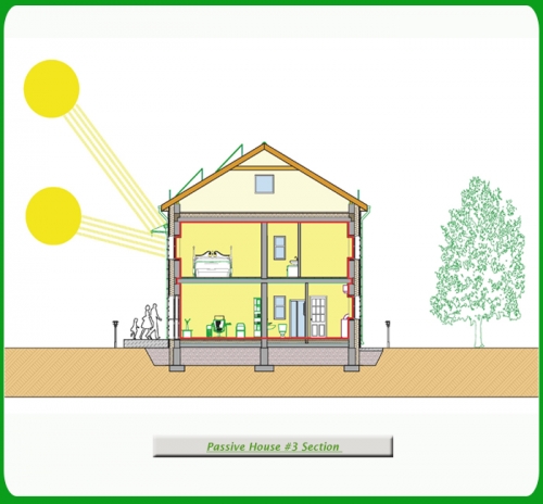 Schema di funzionamento del solar cooling in una casa passiva