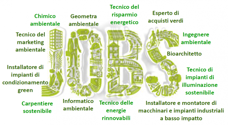 Green Job Green Job
