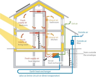 Schema Schema funzionamento casa passiva