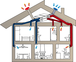 Sistema di ventilazione Sistema di ventilazione