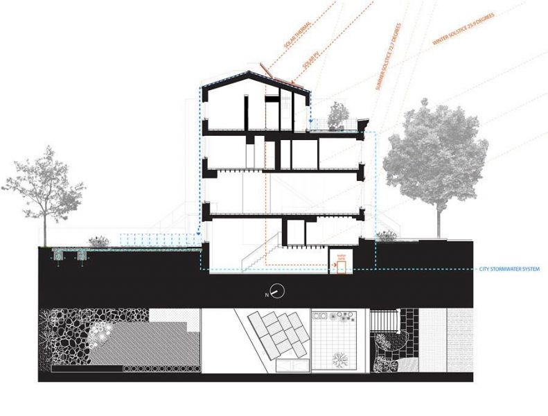 Progetto della Tighthouse