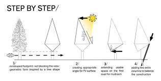 energia solare l'importanza del sole