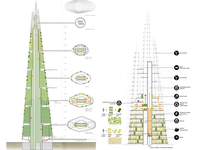 Organic London Skyscraper