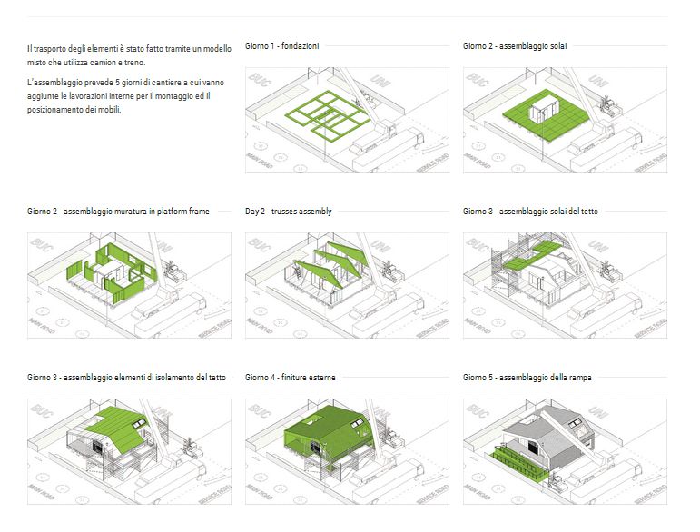 RhOME for denCity, fasi dell'assemblaggio della casa