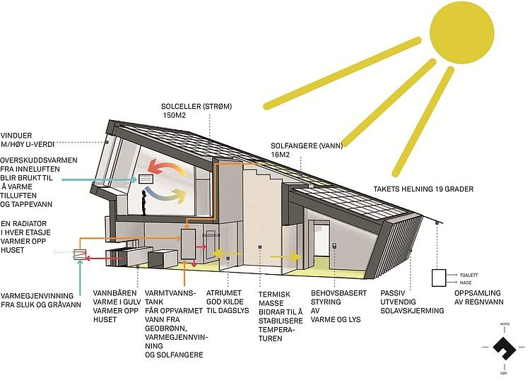 Un progetto per compensare il 100% delle emissioni di CO2 Il primo esempio di progettazione ecosostenibile