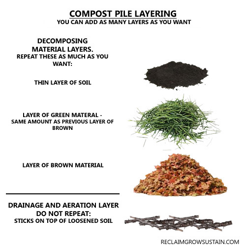 compostaggio compostaggio