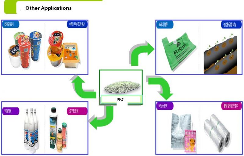 Bioplastica applicazioni