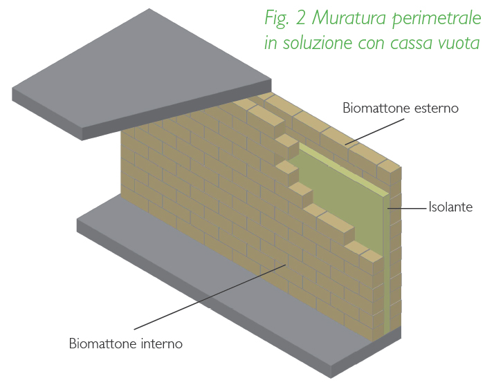 Schema di muratura perimetrale in biomattone
