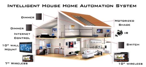 casa autosufficiente riqualificare una sa in modo intelligente